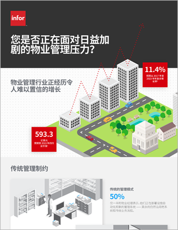 Th Are you experiencing growing pains Infographic Chinese Simplified 457px