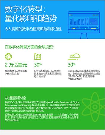 Th Digital transformation quantifying the impact and momentum Ch