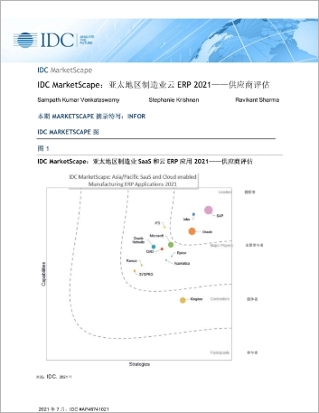 Th IDC Market Scape Analysis report Chinese Simplified 457px