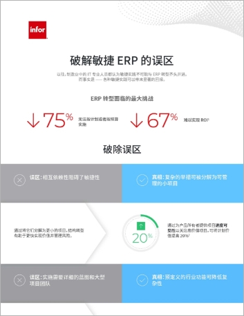 Th Mythbusting the agile ERP Infographic Chinese 457px
