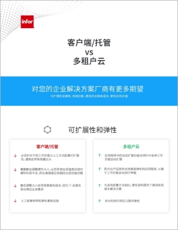 Th On premises hosted vs Multi tenant cloud Why Cloud Infographic Chinese 457px